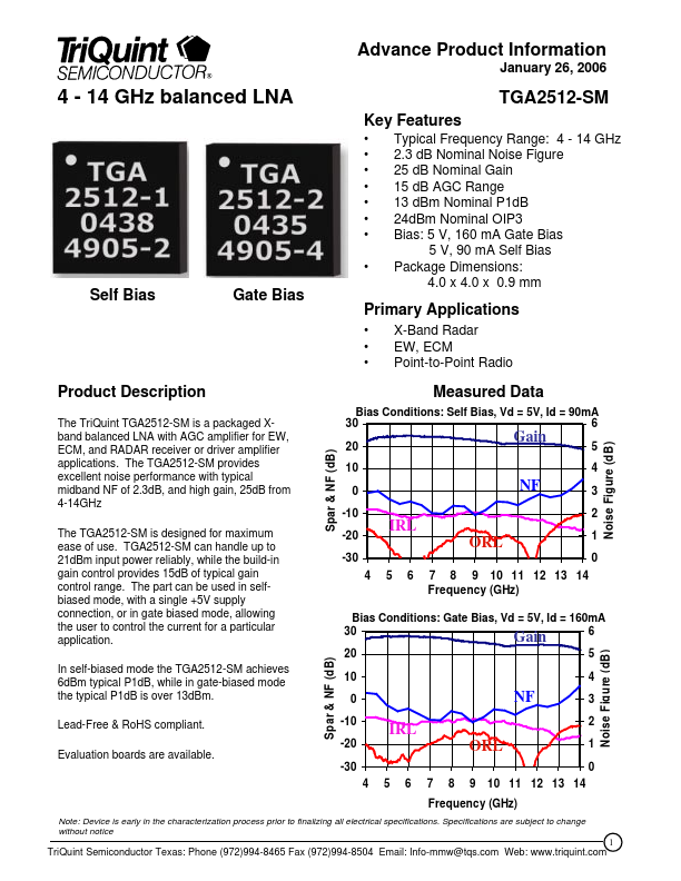 TGA2512-SM