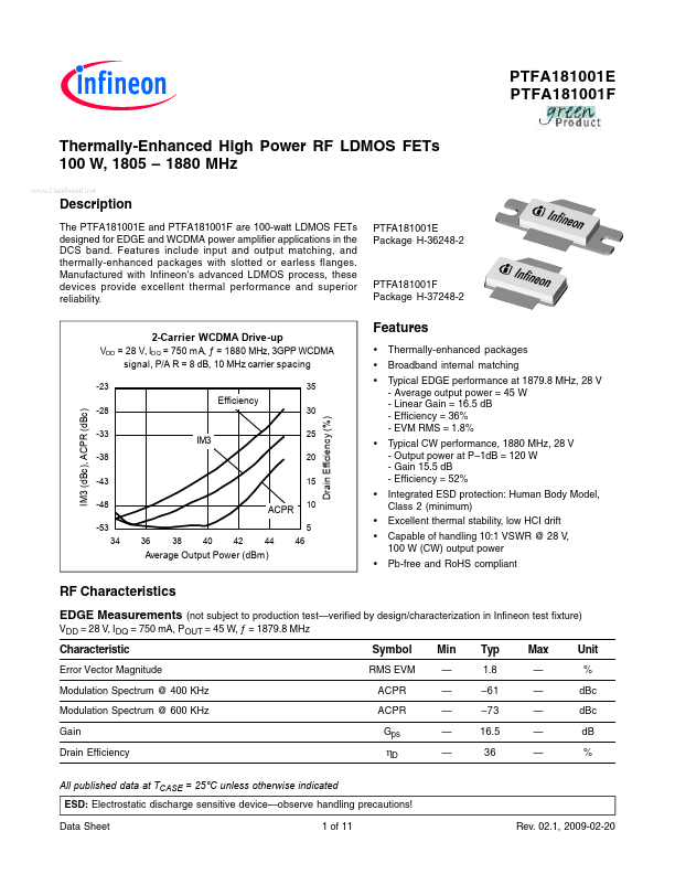 PTFA181001F