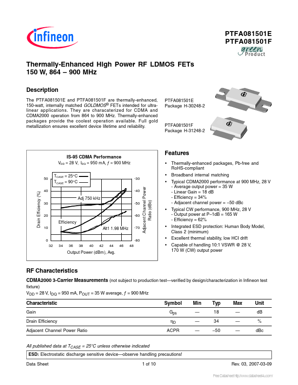 PTFA081501E