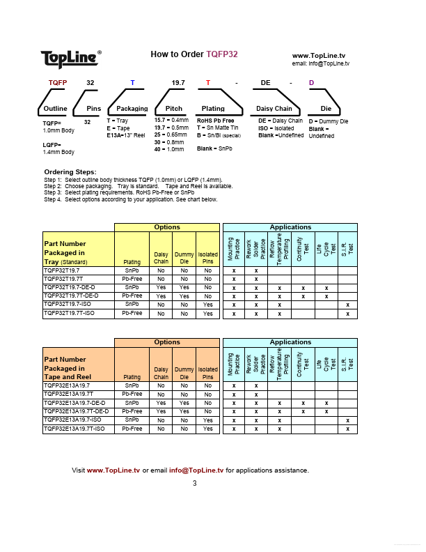 TQFP44T40