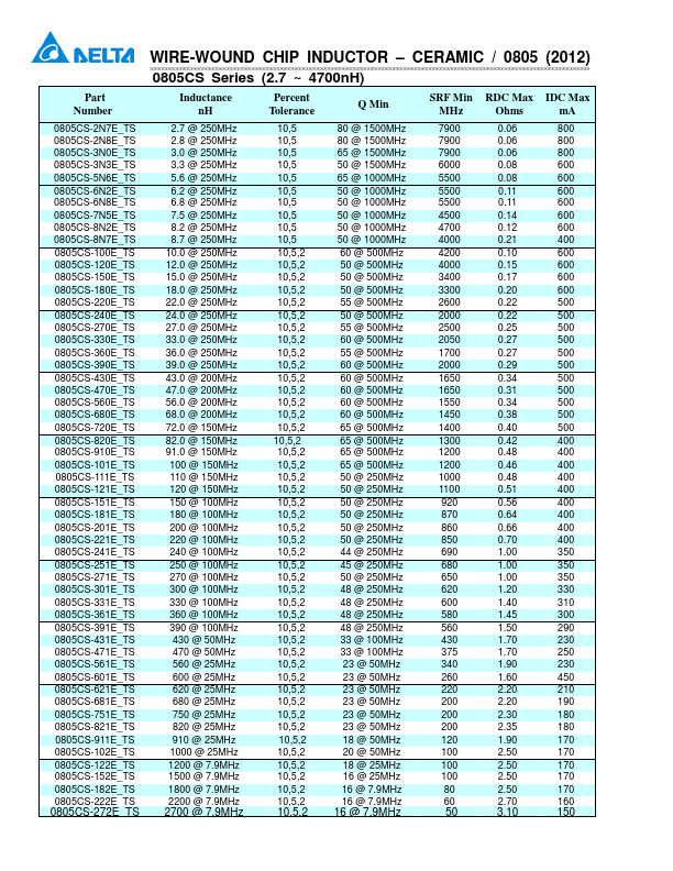 0805CS-181E