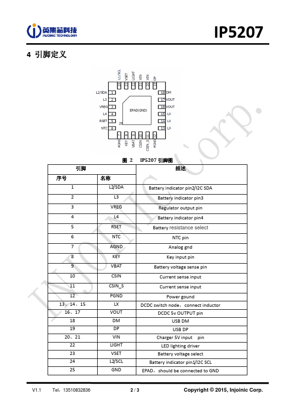 IP5207