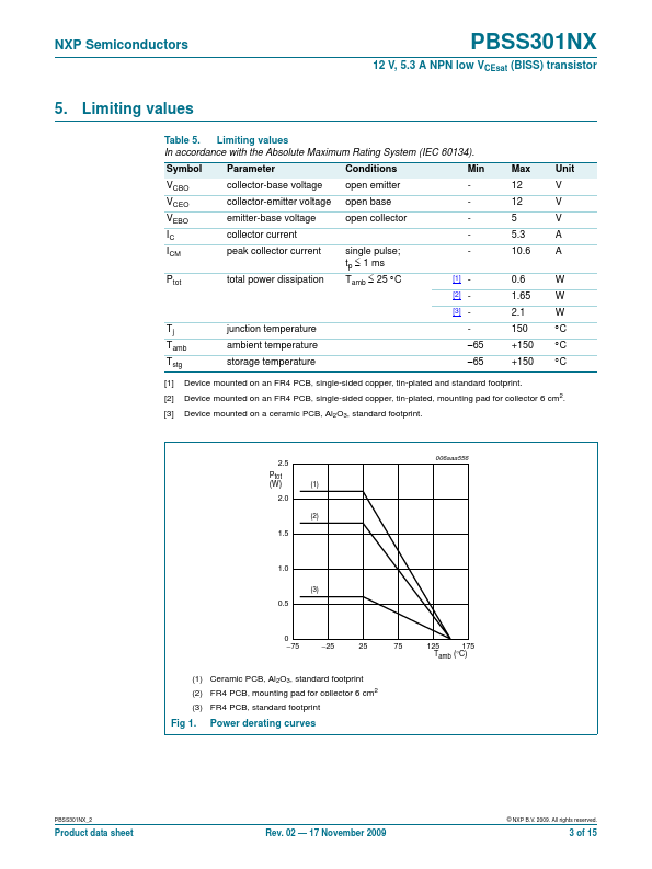 PBSS301NX