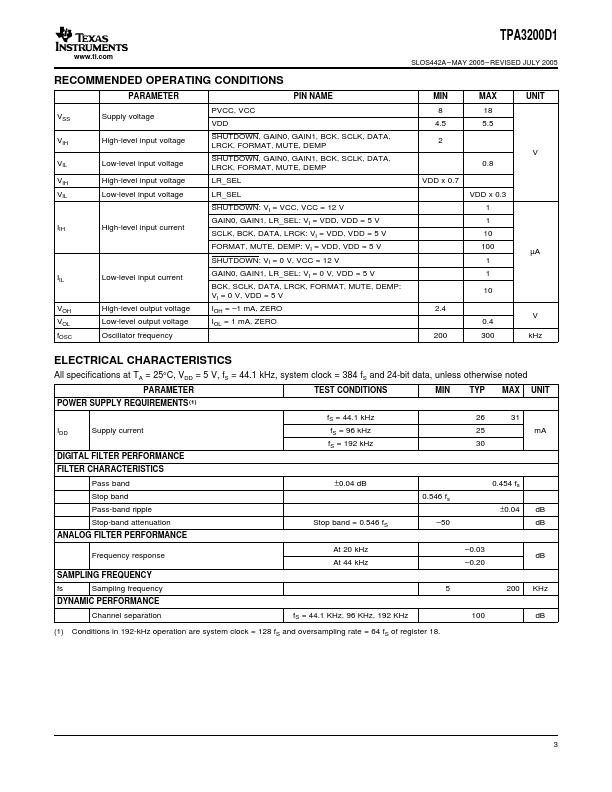 TPA3200D1