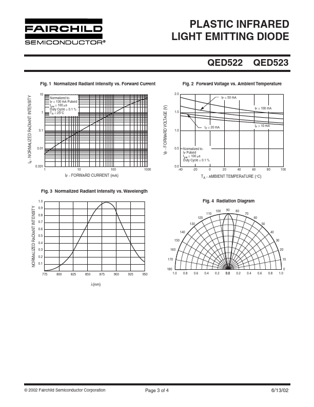 QED522