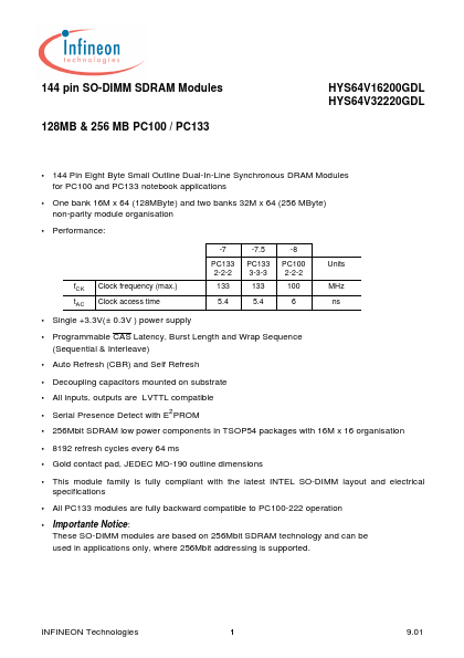 HYS64V16200GDL-8