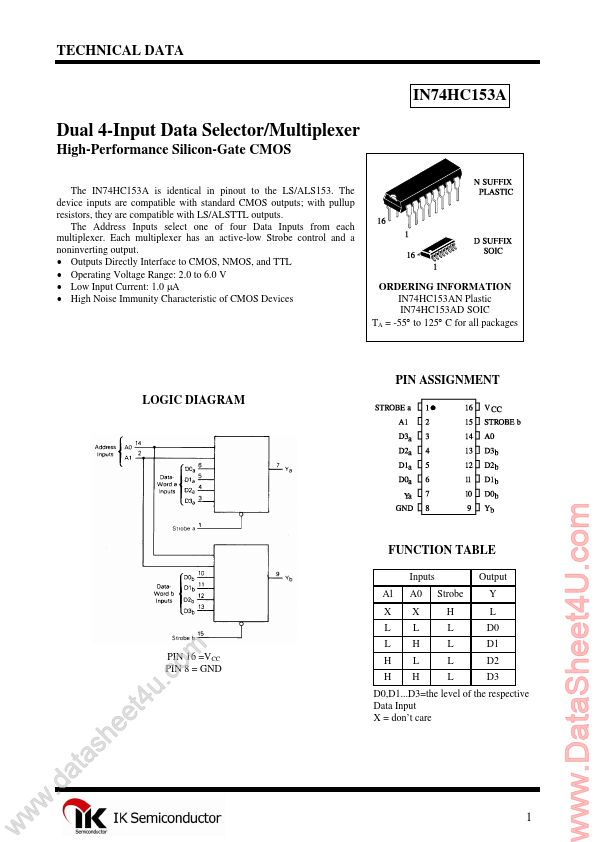 IN74HC153A