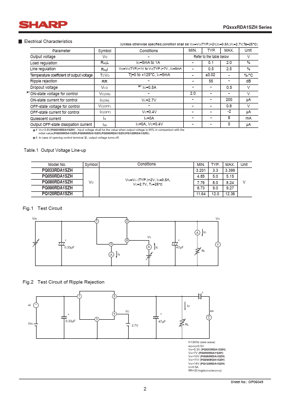 PQ120RDA1SZH