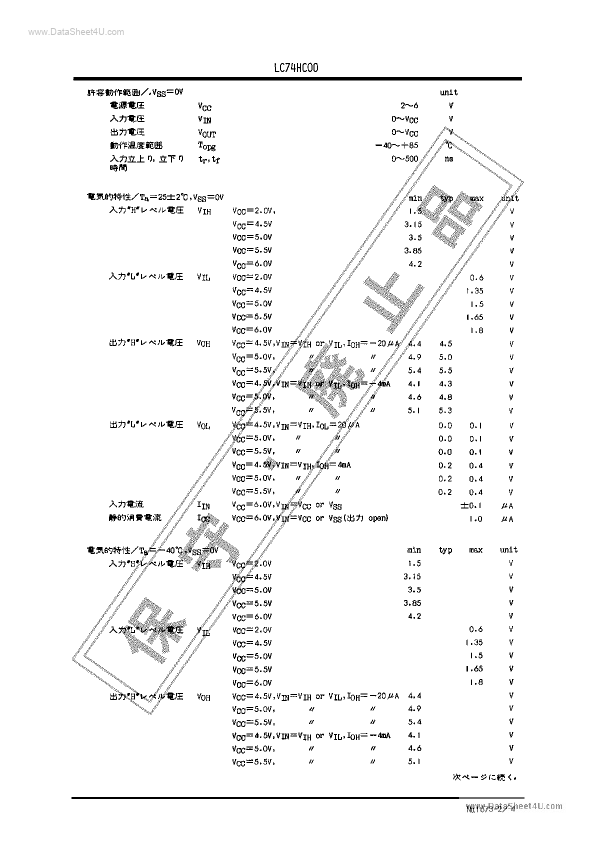 LC74HC00