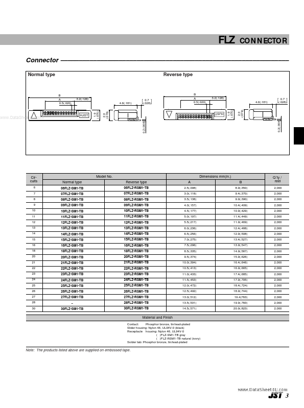 40FLZ-RSM1-R-TB