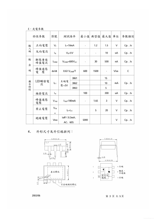 HPC3061