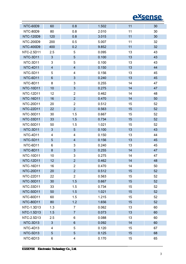 NTC-1.3D13