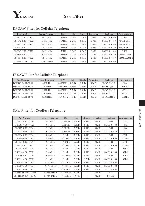 DSF400.0A01-SS51