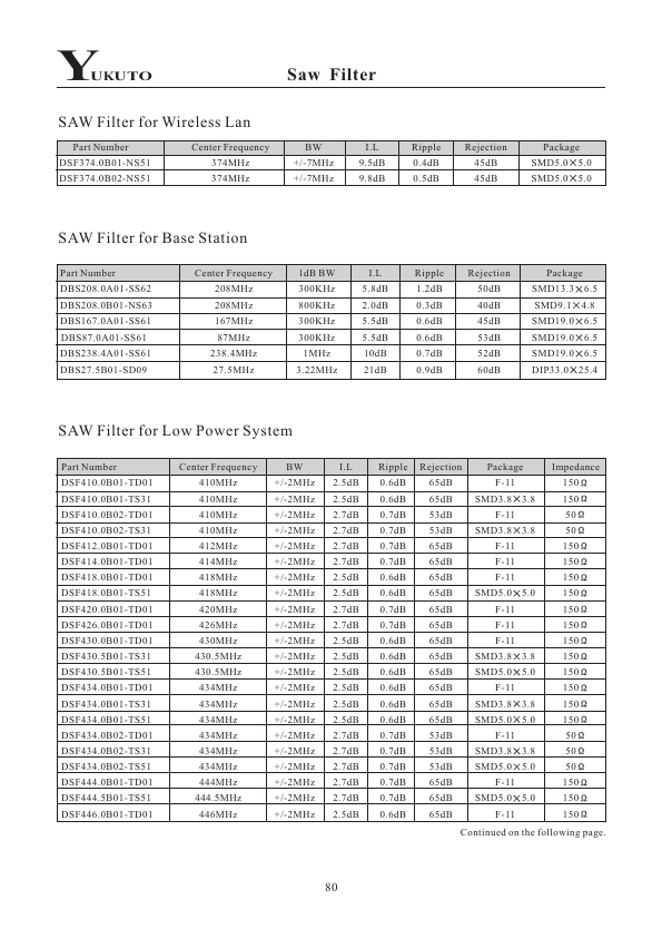 DSF400.0A01-SS51