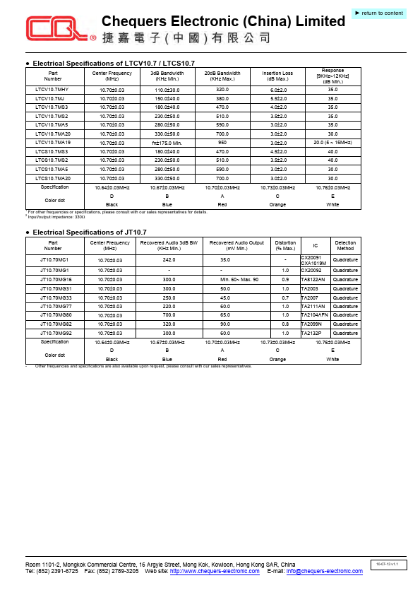 LT10.7MA19