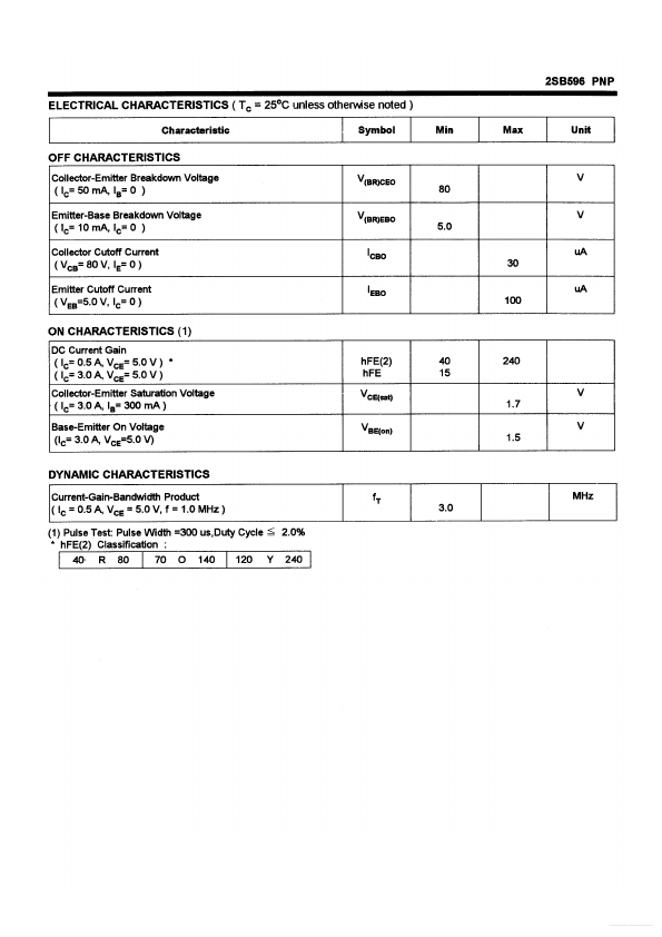 B596