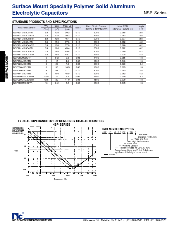 NSP331M2.5D4XTR