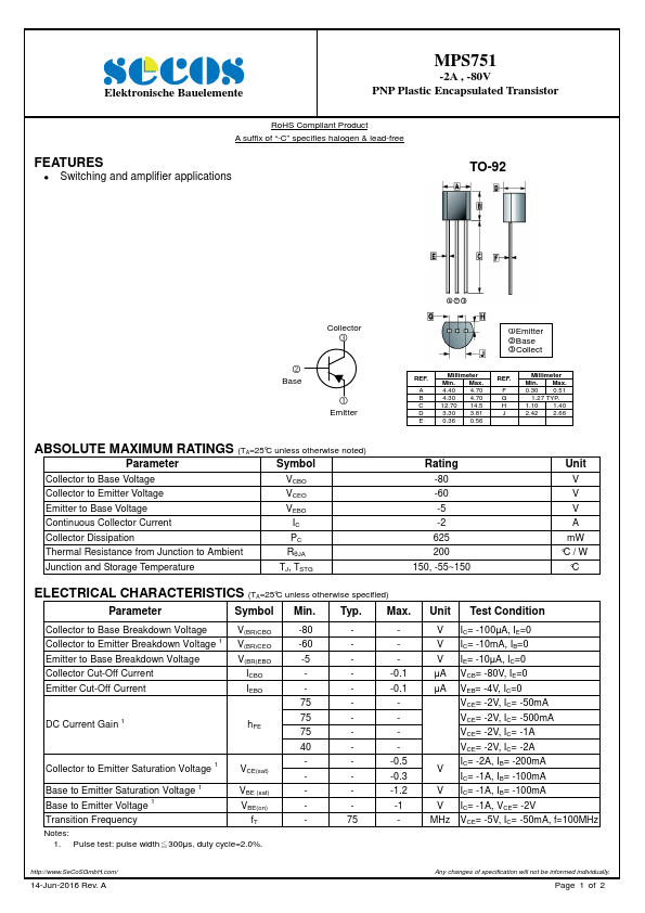 MPS751