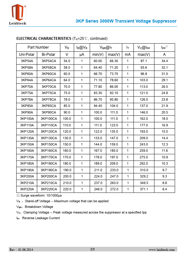 3KP130A