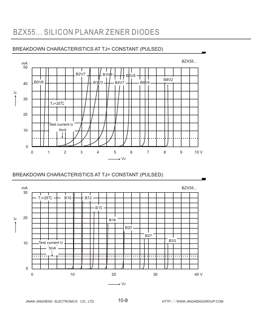 BZX55B20