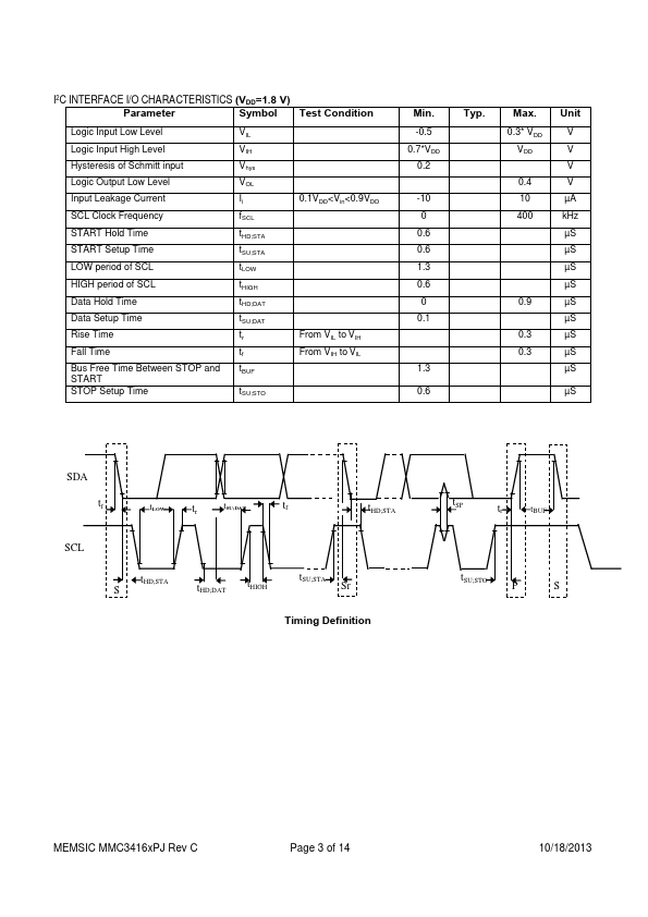 MMC34163PJ