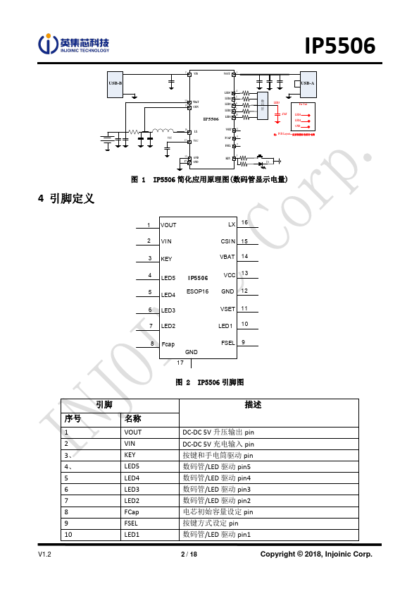 IP5506