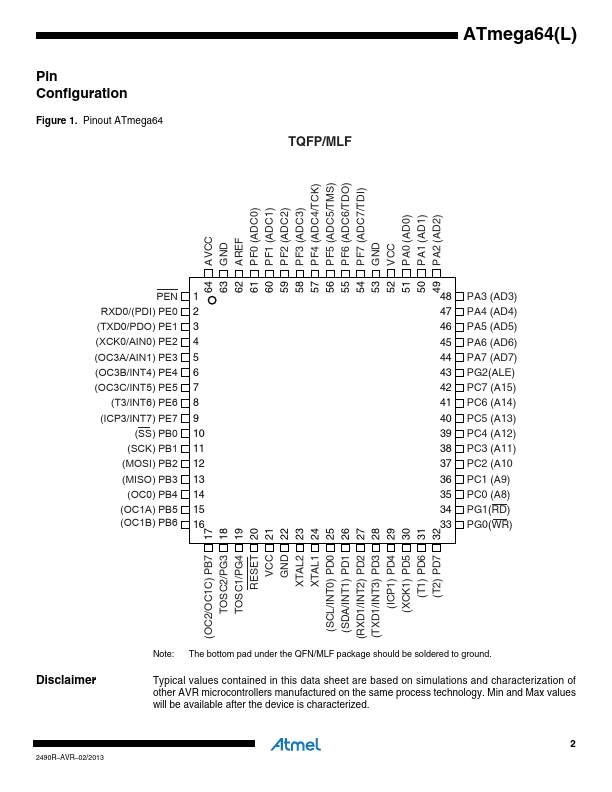 ATmega64