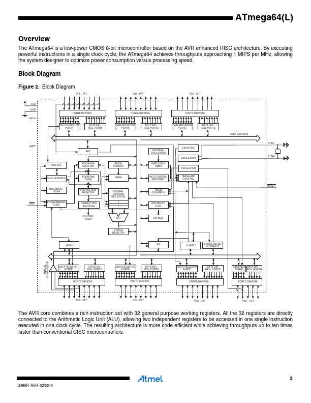 ATmega64