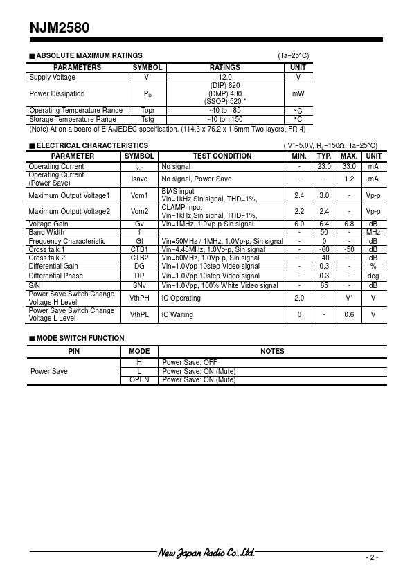 NJM2580