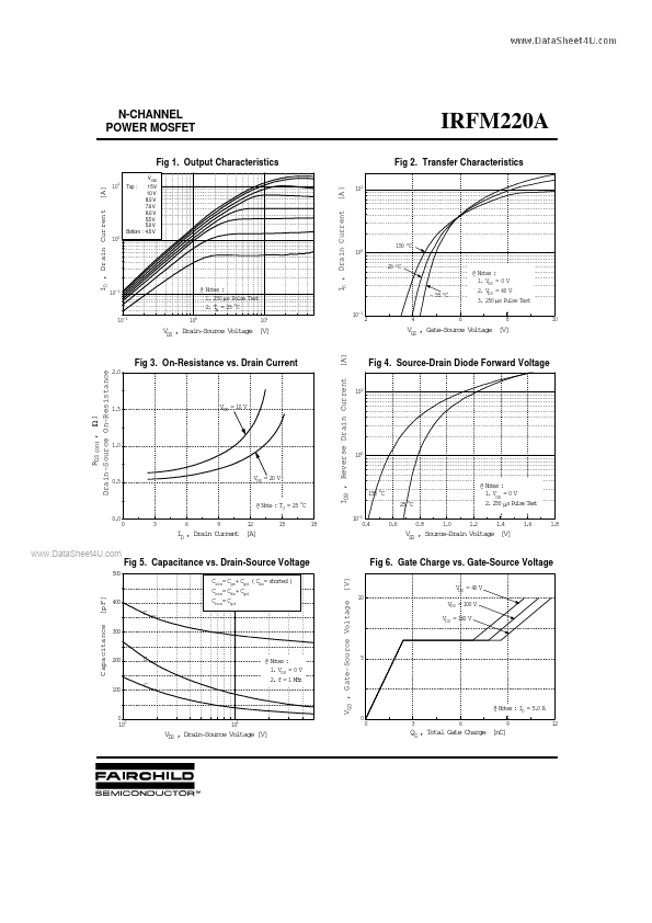 IRFM220A