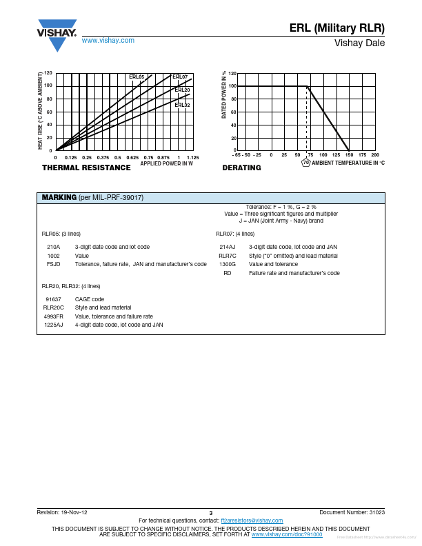 RLR07C3302FPRE623