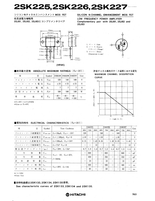 K225