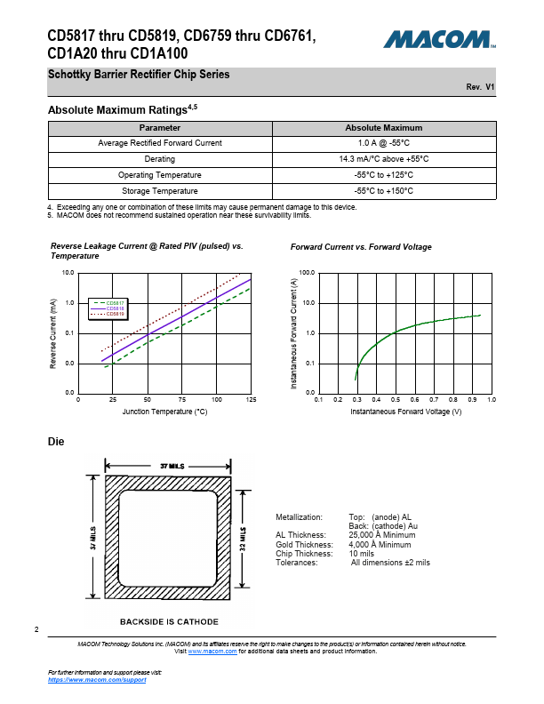 CD1A30