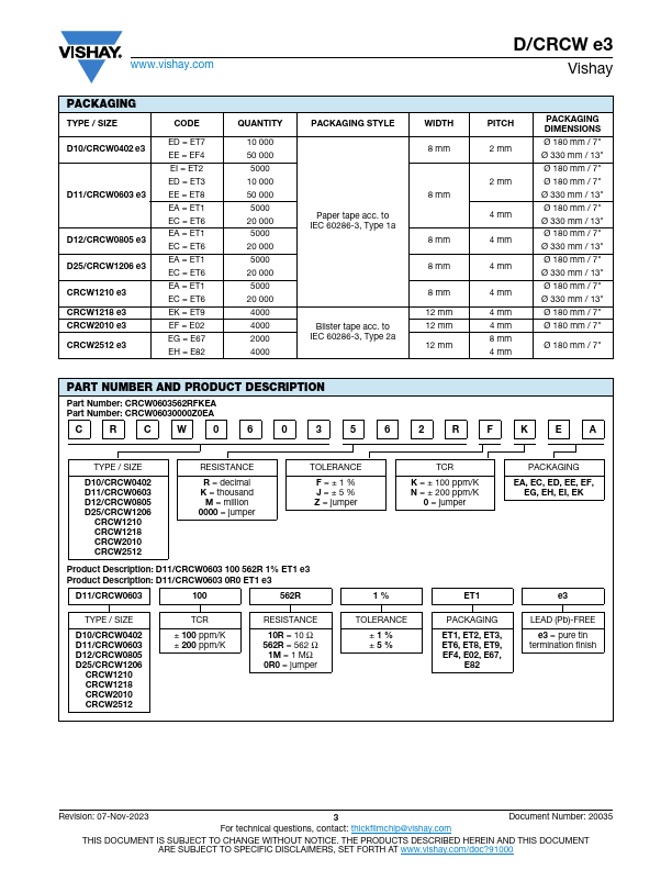 CRCW0402e3