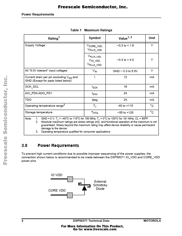 DSP56371