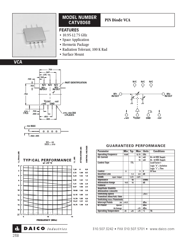 CATV8068