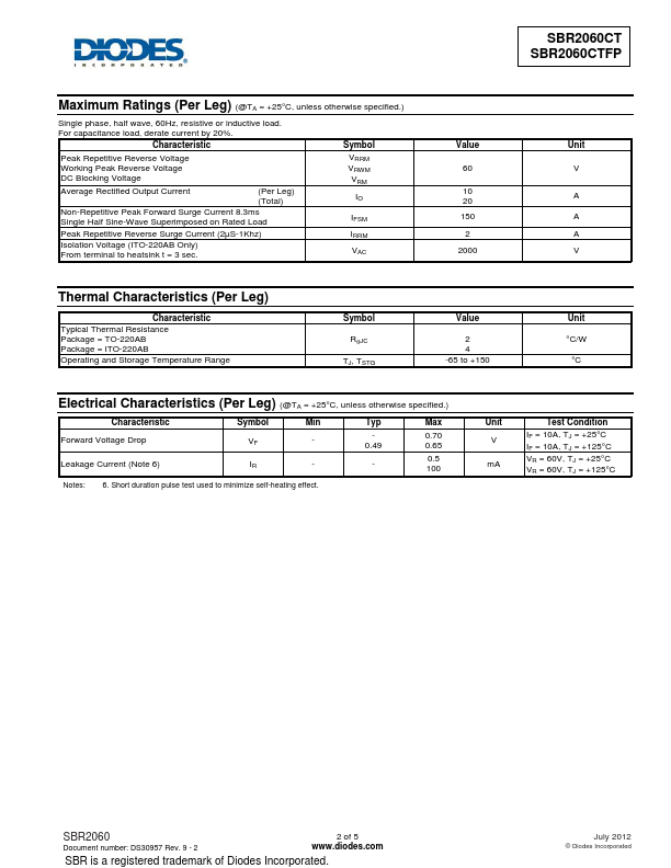 SBR2060CT