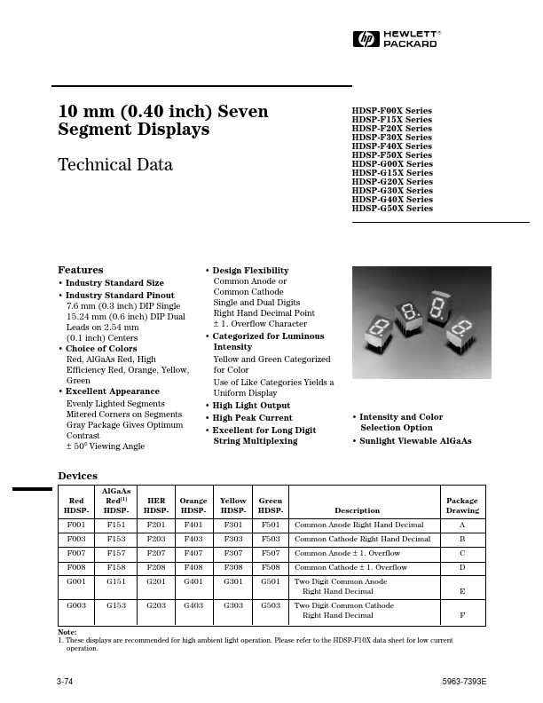 HDSP-F151