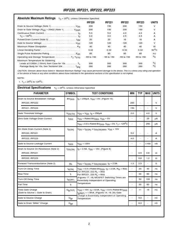 IRF221