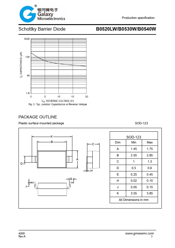 B0520LW