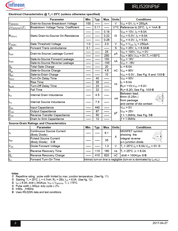 IRLI520NPbF