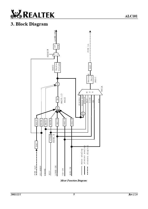 ALC101