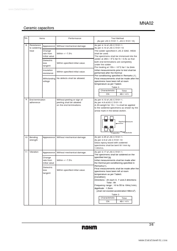 MNA02