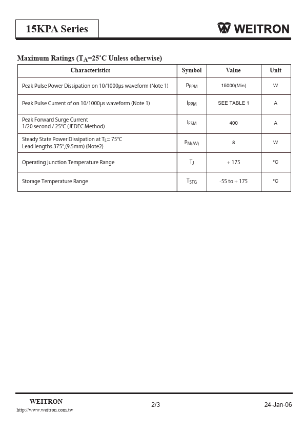 15KPA260CA