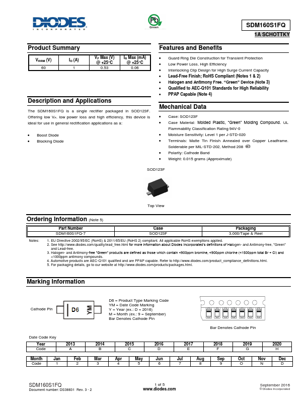 SDM160S1FQ