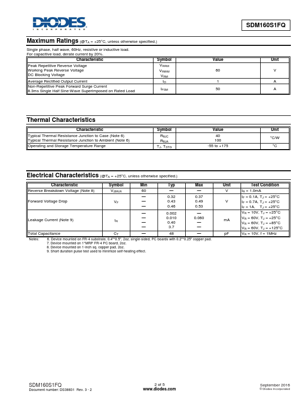 SDM160S1FQ