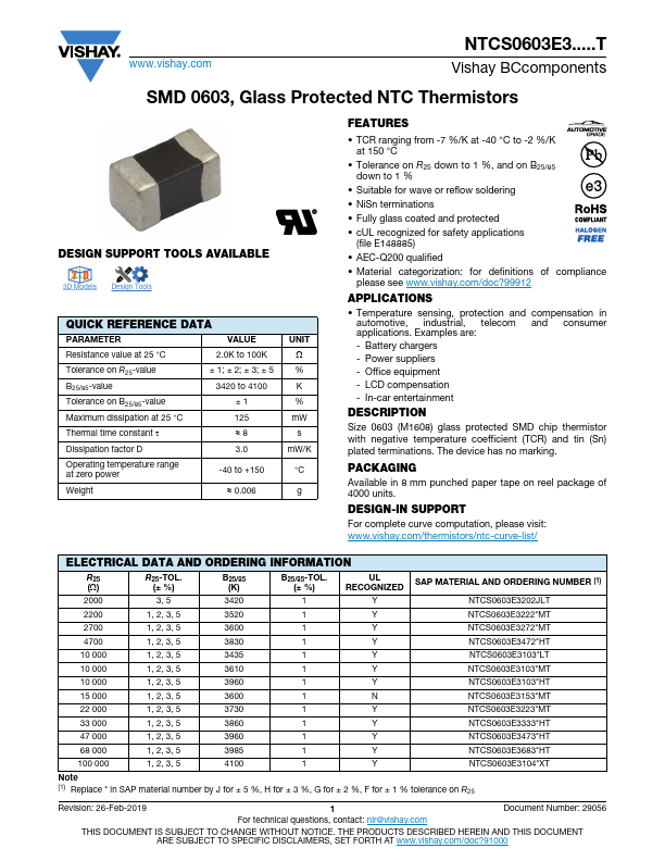 NTCS0603E3472