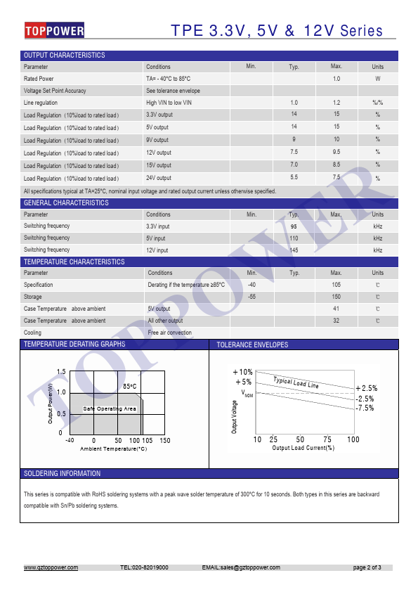 TPE0505S