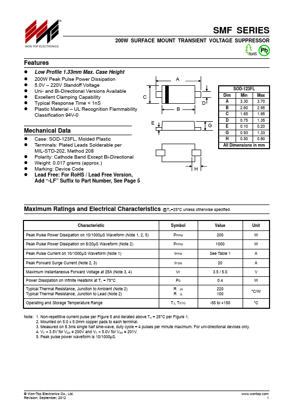 SMF45A