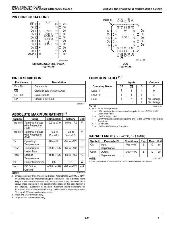 IDT74FCT377AT